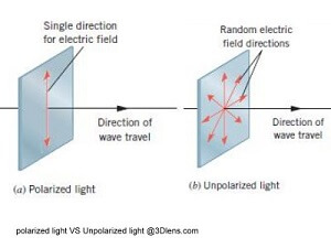 polarized-light-vs-unpolarized-light