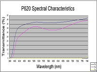spectrum of linear polarizer film